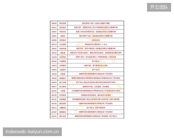 2026-27赛季薪资帽增幅低于预期，这将对各队的自由市场签约和交易策略产生直接影响。